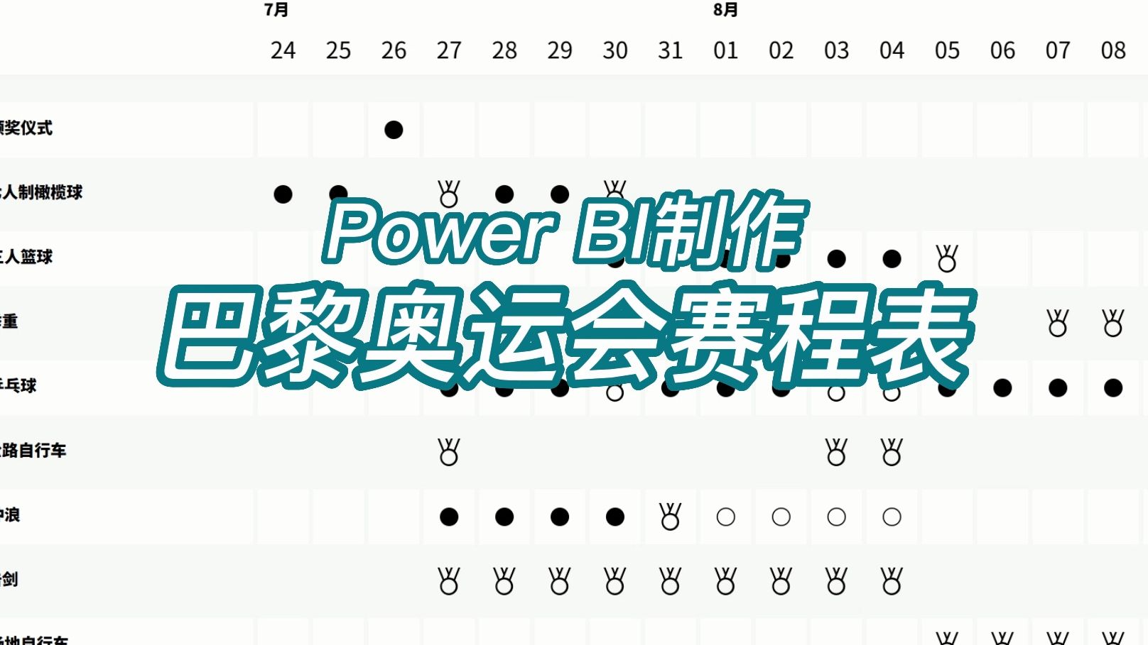 Power BI 制作巴黎奥运会赛程表哔哩哔哩bilibili