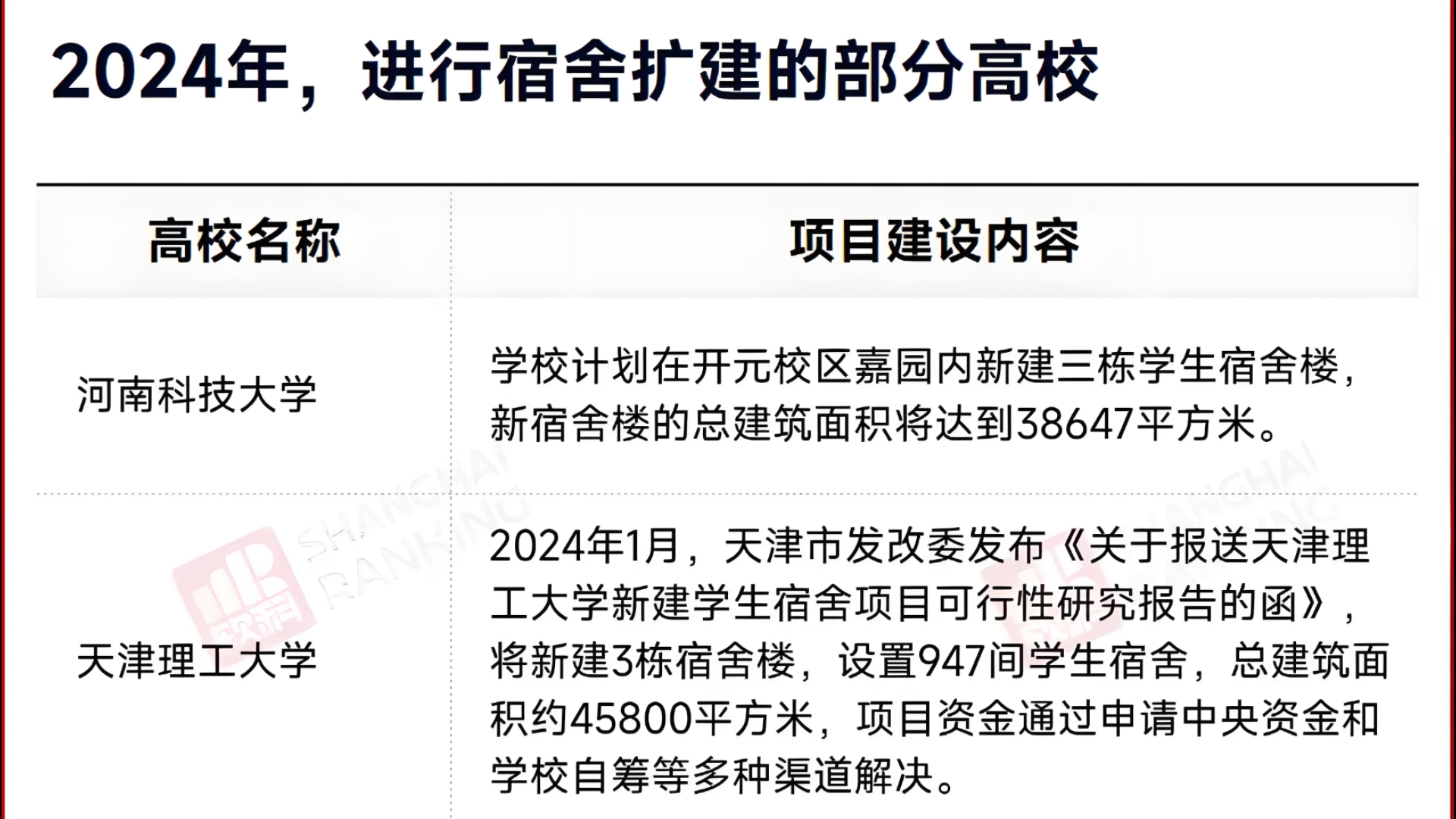 正式官宣!这些省市高校宿舍条件大变!本科宿舍4人间!硕士2人间!哔哩哔哩bilibili