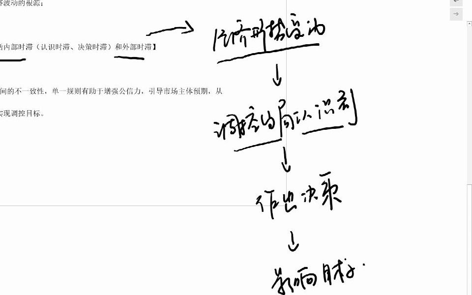 凯程经济学考研武玄宇:宏观经济学第17讲:相机抉择和单一规则哔哩哔哩bilibili