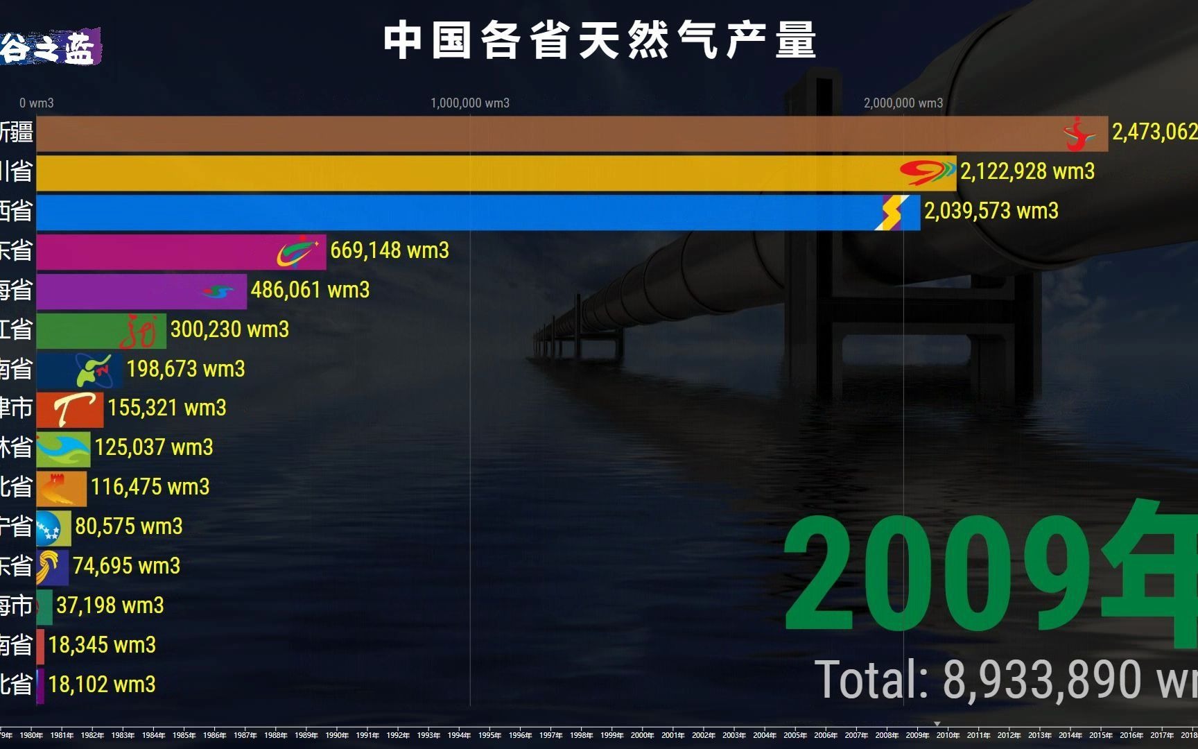 中国各省天然气产量排行,四川独领风骚?陕西:感觉我挖到了宝!哔哩哔哩bilibili