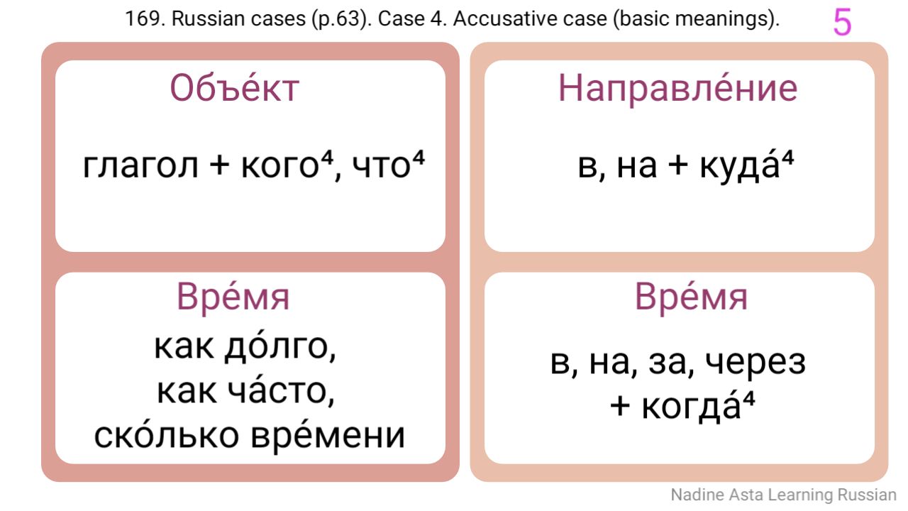 169 俄语语法. 第四格 .四个基本含义.哔哩哔哩bilibili