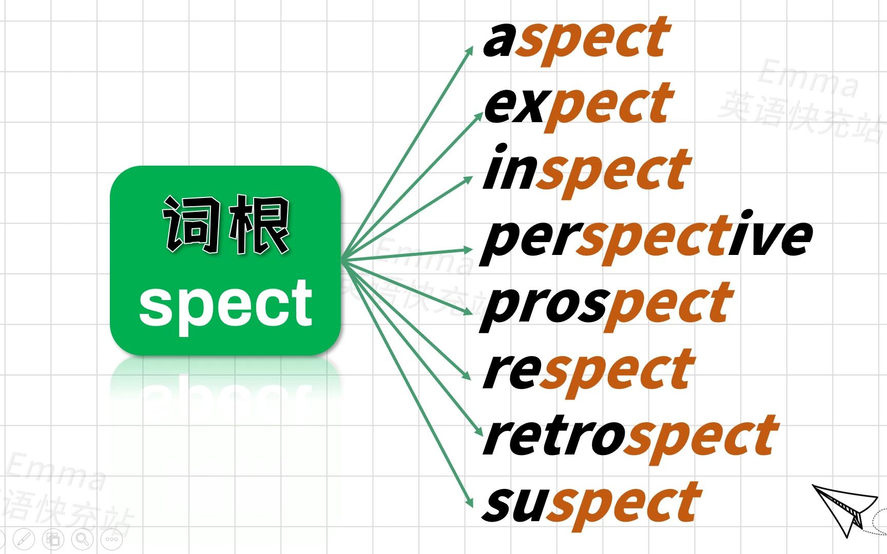 词根spect: aspect expect inspect perspective prospect respect retrospect suspect等哔哩哔哩bilibili