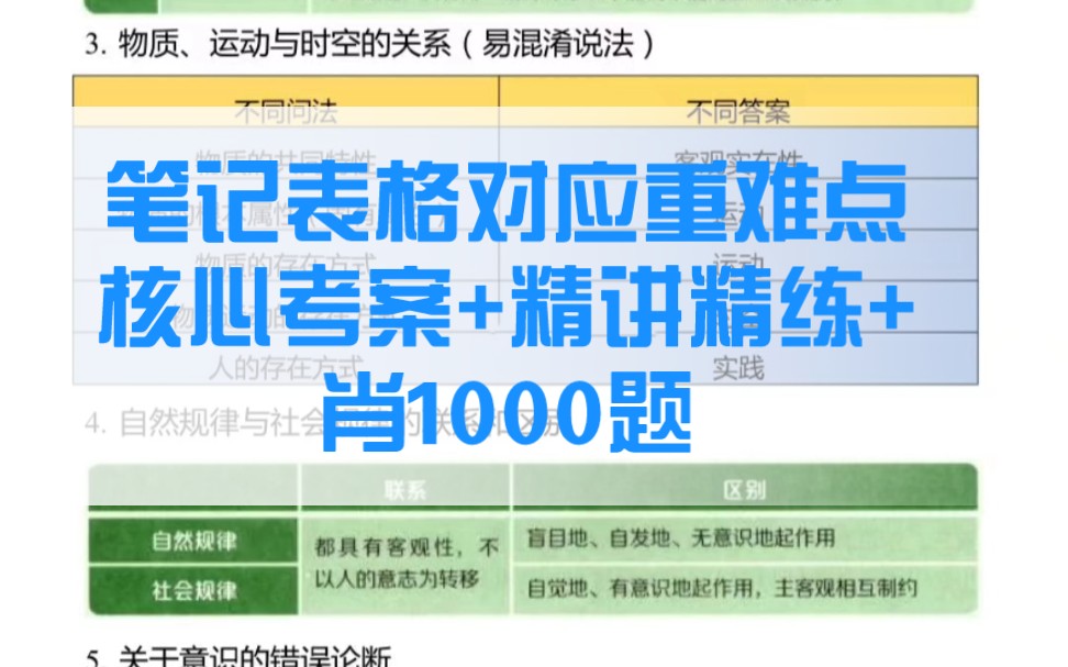 [图]笔记摘录了《核心考案》中的所有表格，方便大家有效区分重难点和混淆点！听过徐涛老师讲课都知道他是一个很注重逻辑的老师，在他的课堂和课本上有很多表格出现。