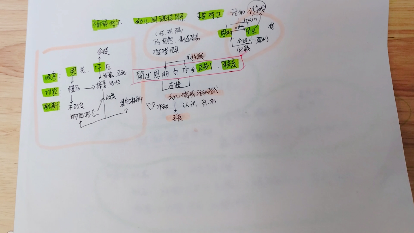 速背 333 简述恩物与作业的区别和联系哔哩哔哩bilibili