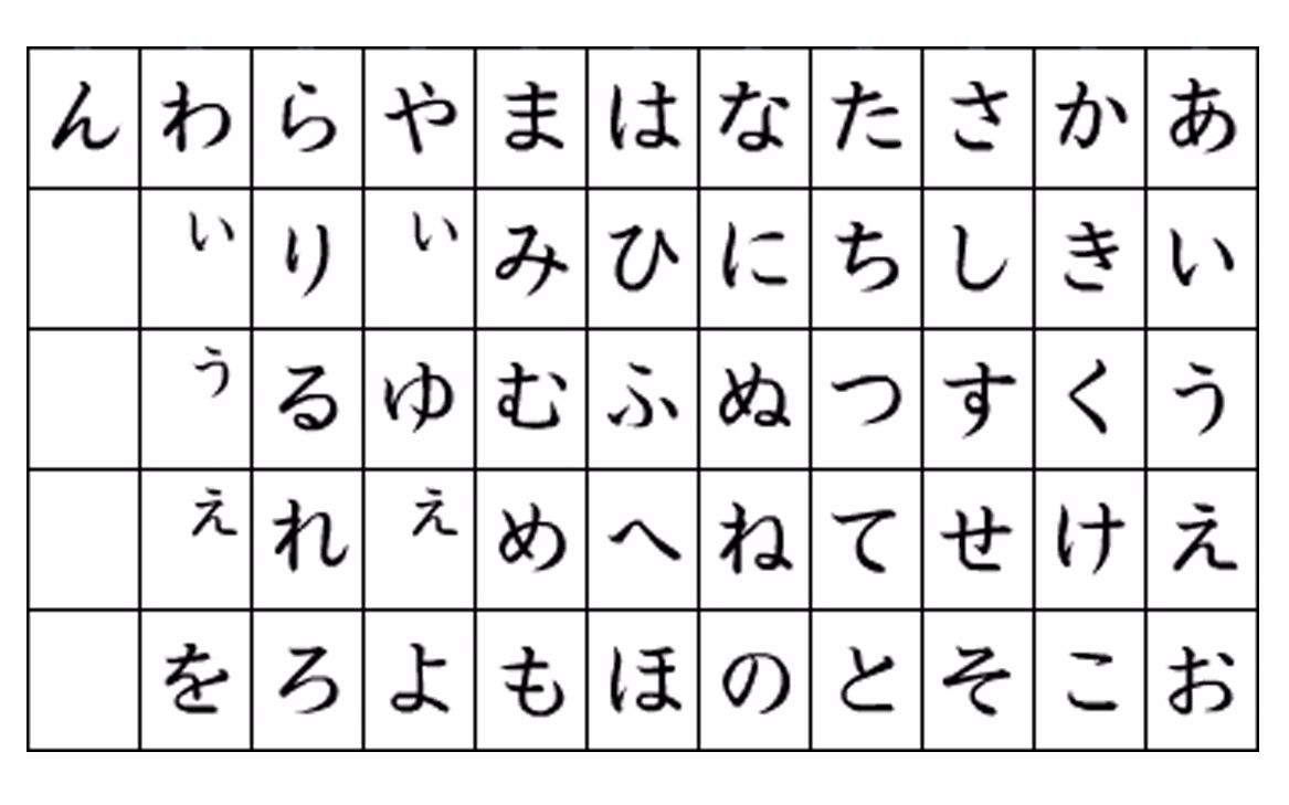 很多人说找遍了整个b站,最简单的日语五十音教程就是这个了