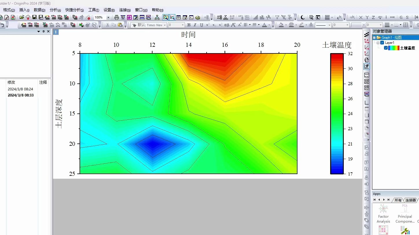 土壤温度日变化等高线图的绘制origin2024哔哩哔哩bilibili