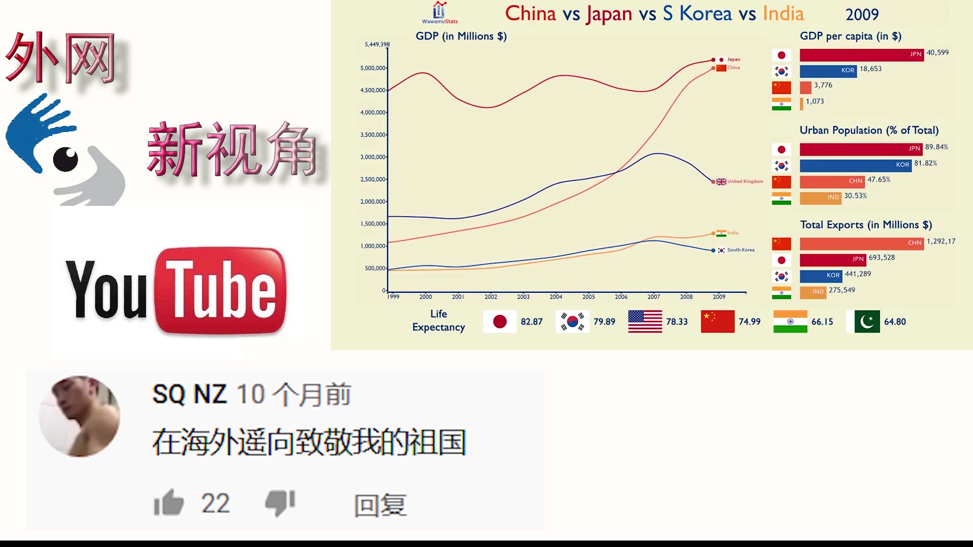 中国VS日本VS韩国VS印度:综合领域的比较(1960~2017)哔哩哔哩bilibili