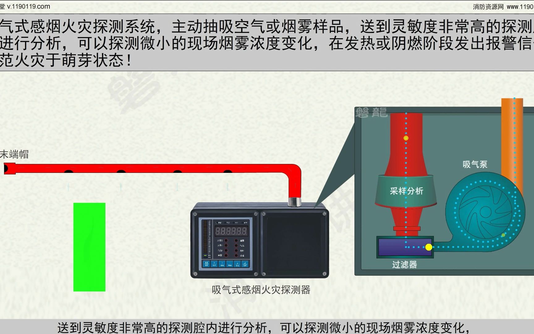 吸气式感烟火灾探测器工作原理及探测流程(高清版)哔哩哔哩bilibili