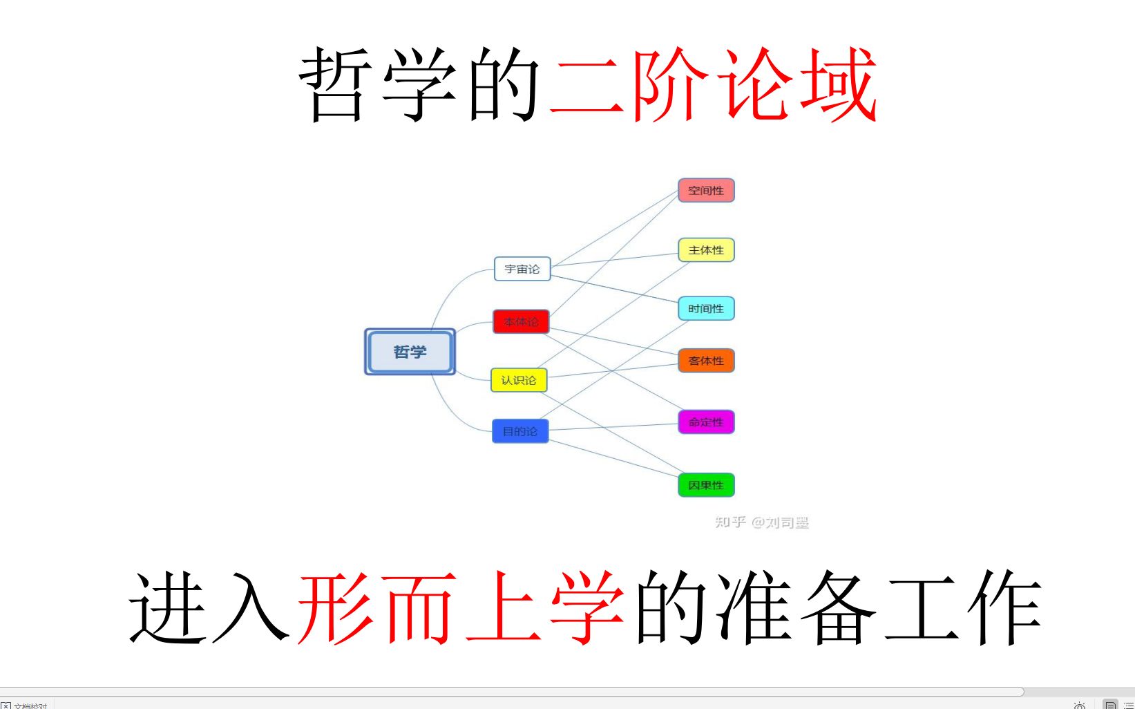 【主义主义】哲学的二阶论域:进入形而上学的准备工作(四种形而上学的由来)哔哩哔哩bilibili