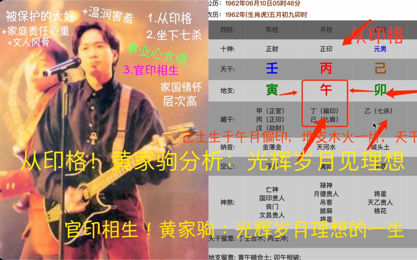 从印格!beyond黄家驹八字性格分析:光辉岁月见理想哔哩哔哩bilibili