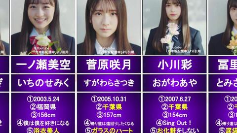 乃木坂5期生 8位成员的个人基本信息一览 身高 喜爱的歌曲 学校部活动等 哔哩哔哩 Bilibili 乃木坂5期生 8位成员的个人基本信息一览 身高 喜爱的歌曲 学校部活动等 哔哩哔哩 Bilibili