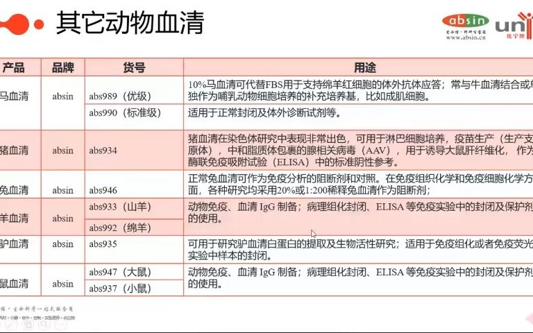 [图]如何科学融化血清？