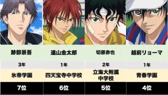 网球王子 天才不二周助的6重回击绝技 哔哩哔哩 Bilibili