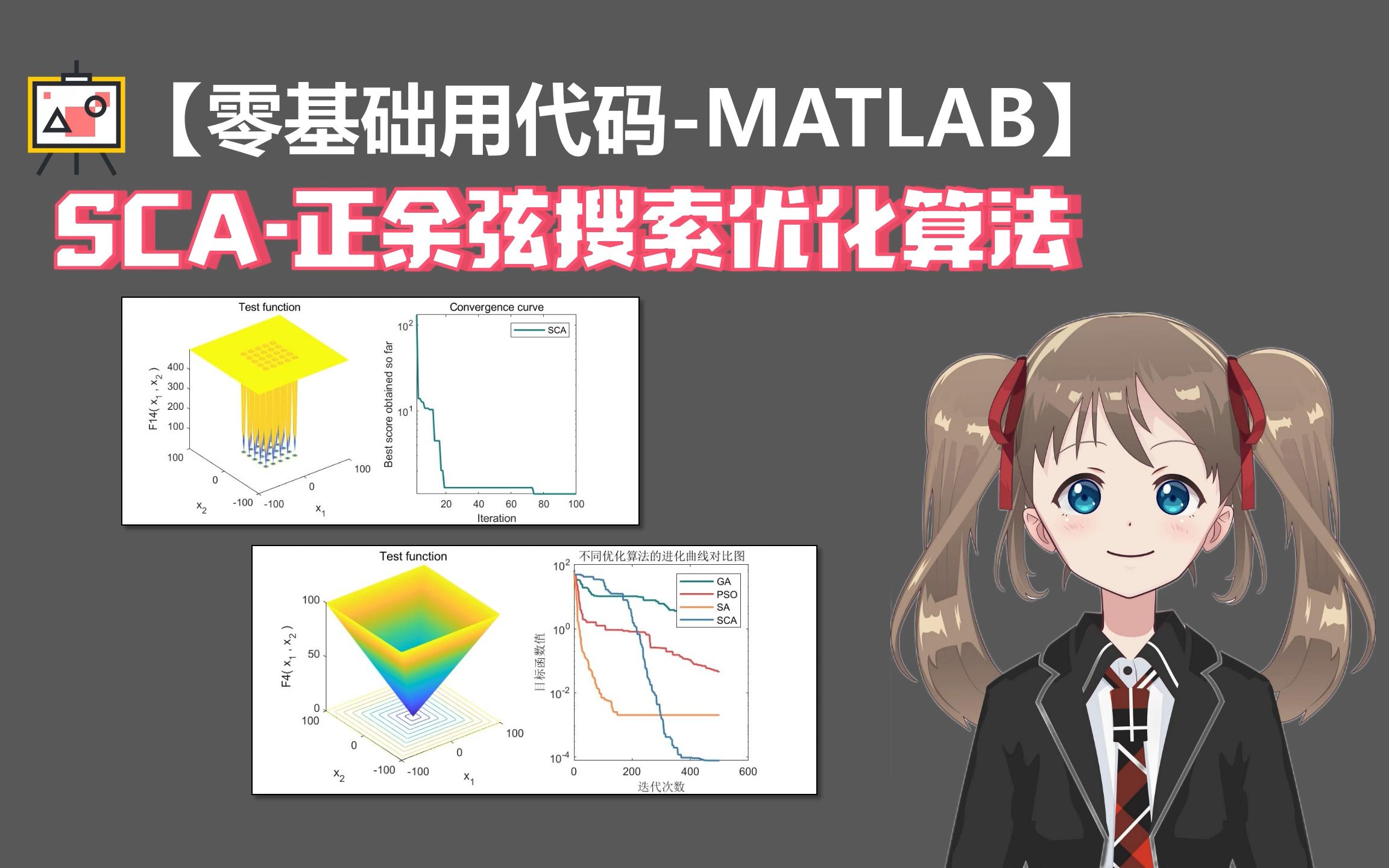 【新型智能优化算法】SCA正余弦搜索优化算法代码详细演示哔哩哔哩bilibili