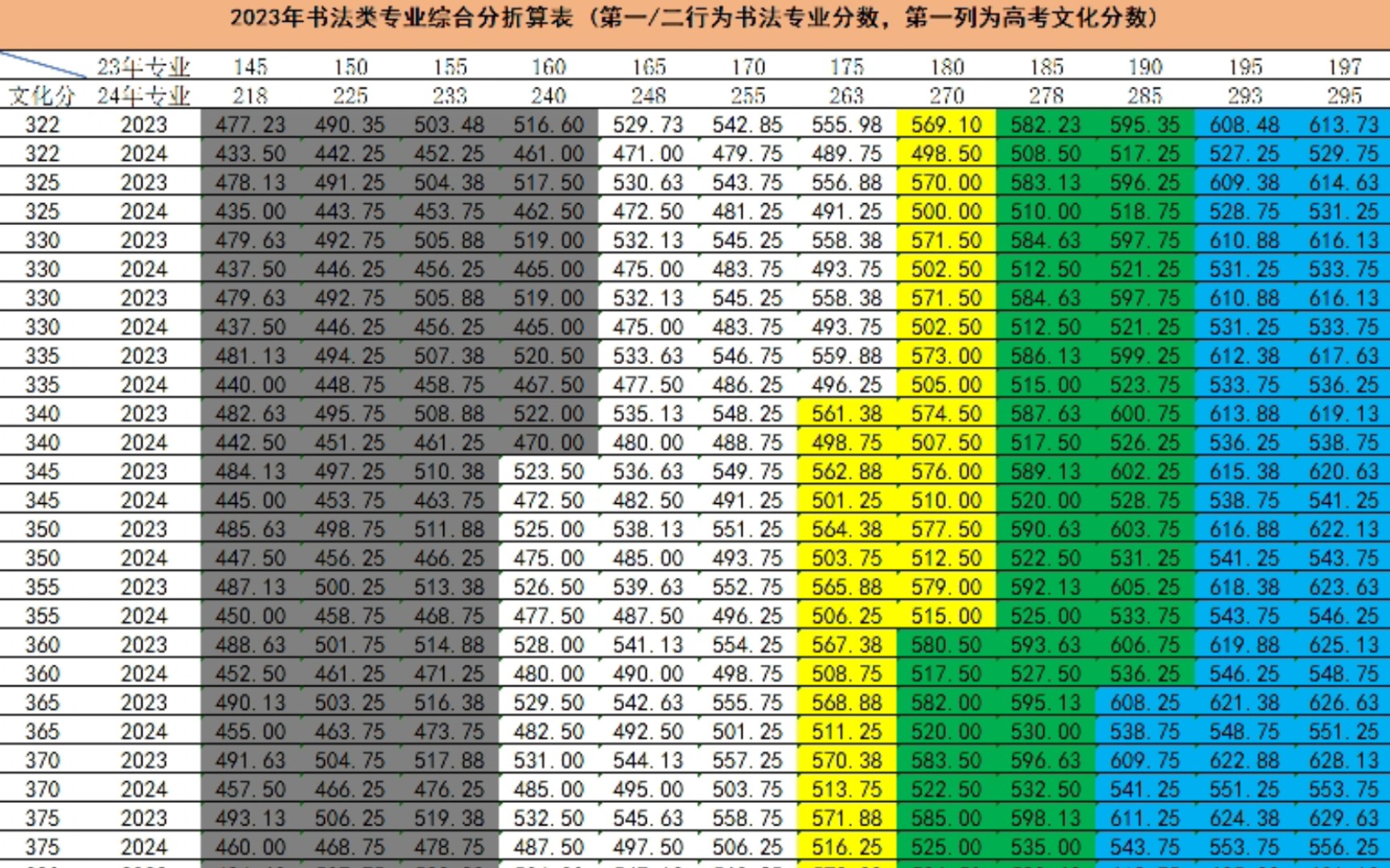 2024河北书法统考综合分折算表!哔哩哔哩bilibili