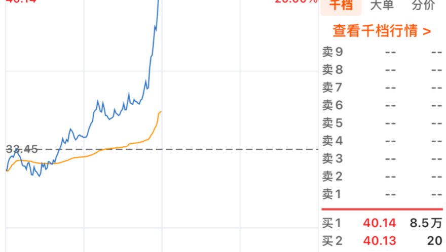 美股科技大跌韩国股市开盘暴跌-6%！牢A直接以退为进低开高走美美拿下韭菜筹码！元件大涨迅捷兴金百泽超声电子澳弘电子中京电子涨停！开盘不敢抄