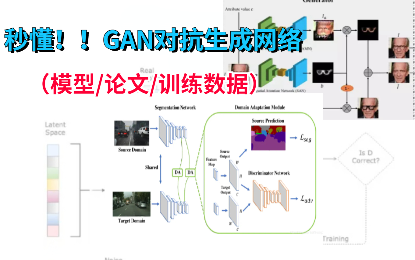 比刷剧爽!B站最强【GAN对抗生成网络】教程,论文+原理+训练数据实战全方面解读,建议先收藏观看!人工智能|深度学习|神经网络|GAN哔哩哔哩bilibili