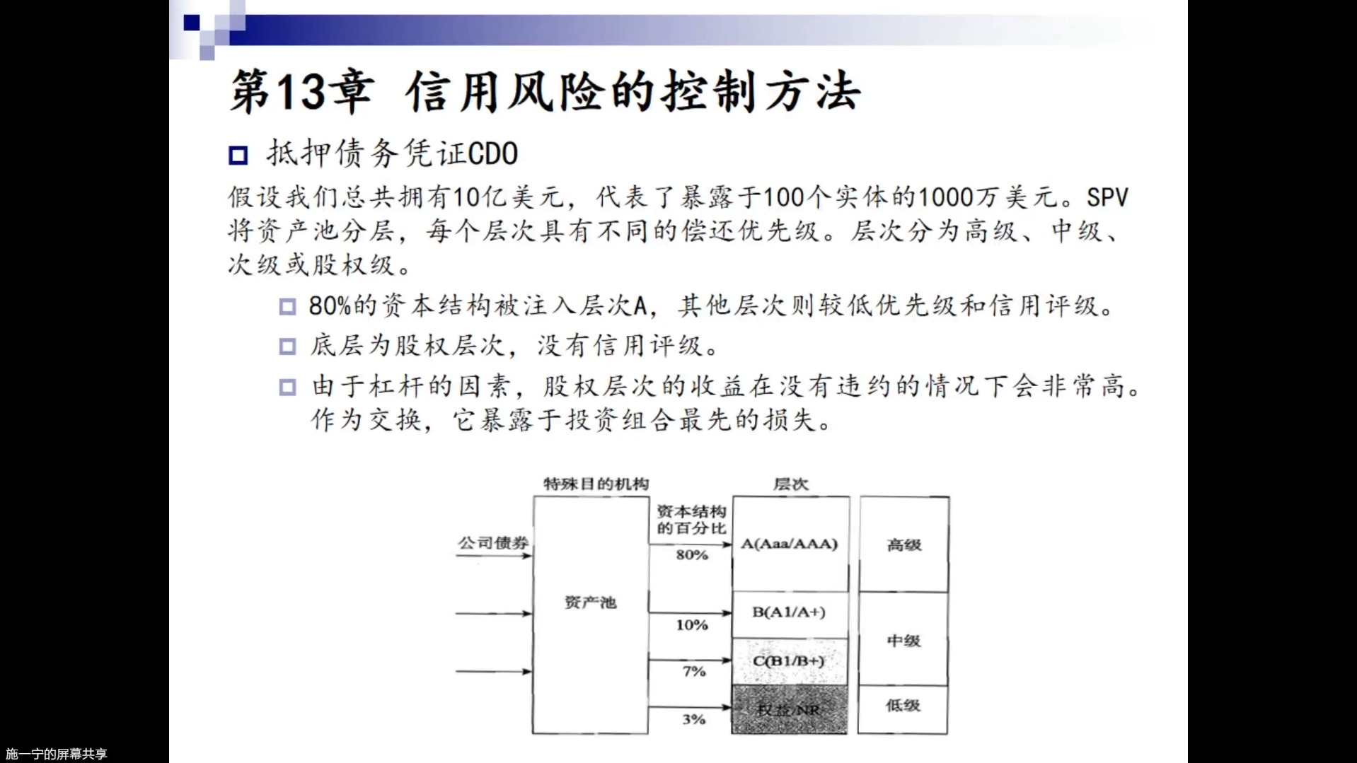 【2024金融风险管理学】第十三讲 信用风险的控制方法哔哩哔哩bilibili