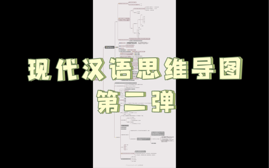 【硬核整理】现代汉语 知识点思维导图 第二弹哔哩哔哩bilibili