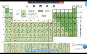 Download Video: 2024年军考化学 零基础都能听的懂 第一讲  化学入门 基础化学用语+基础知识