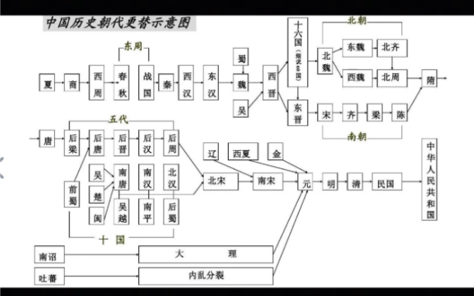 [图]如何评价中国是一个伪装成国家的文明这种说法？聊聊民族角度 #历史 #历史文化 #中国