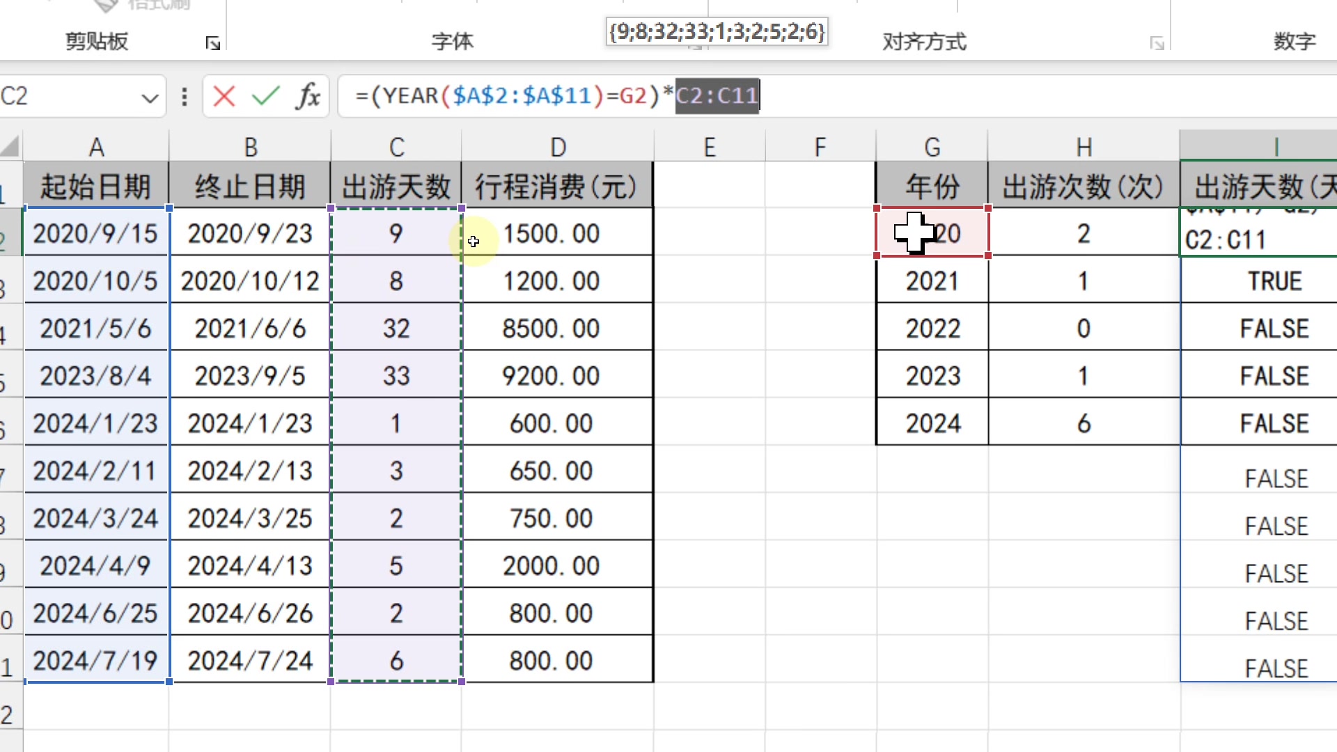 统计不同年份出游天数哔哩哔哩bilibili