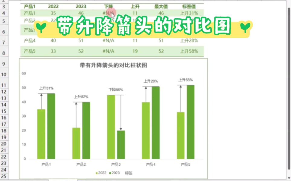 带升降箭头的对比柱状图哔哩哔哩bilibili