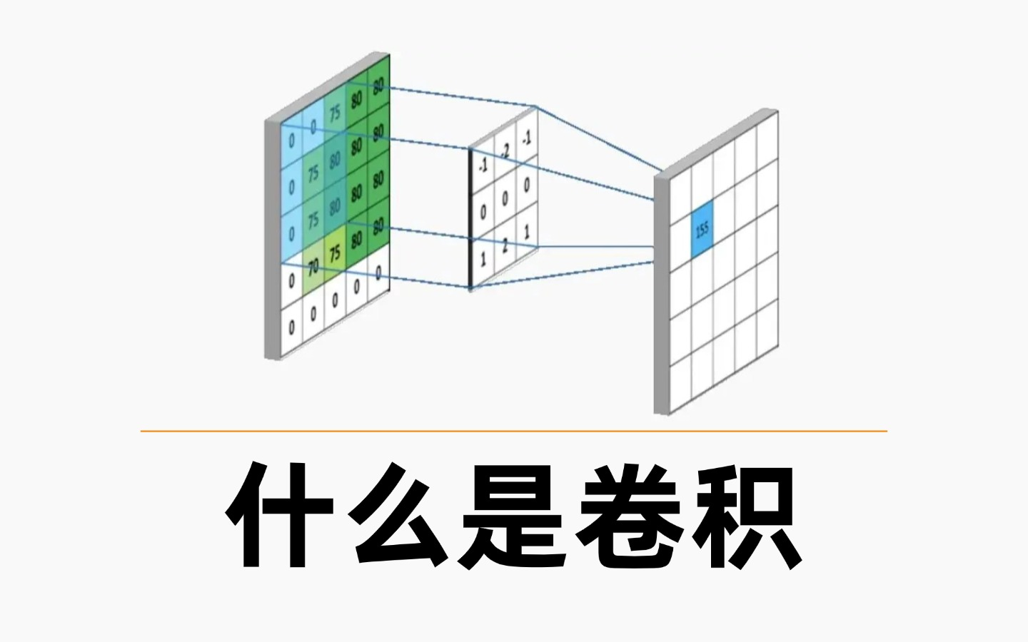 什么是卷积?这绝对是全网讲得最清晰的【CNN卷积神经网络】教程,草履虫都能看懂!哔哩哔哩bilibili