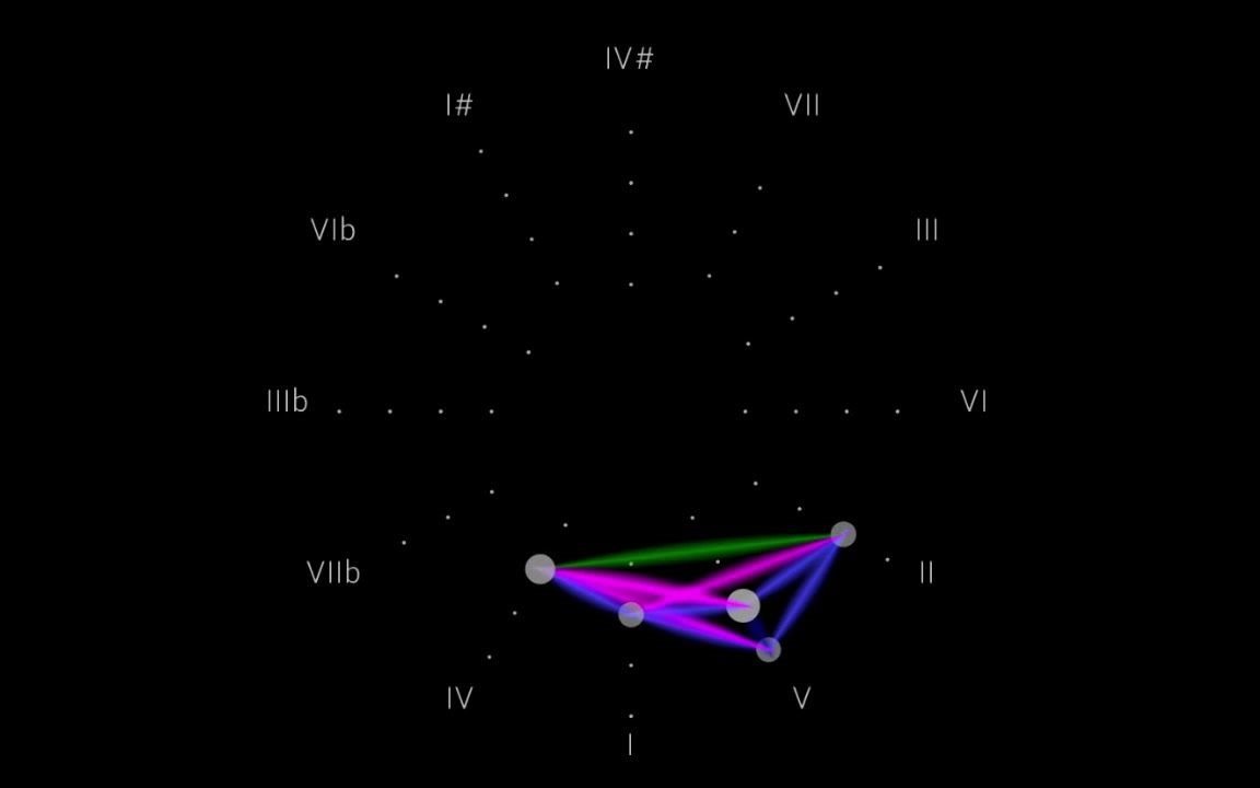 [图]【音乐可视化】J.S.巴赫：《C大调前奏曲》BWV 846