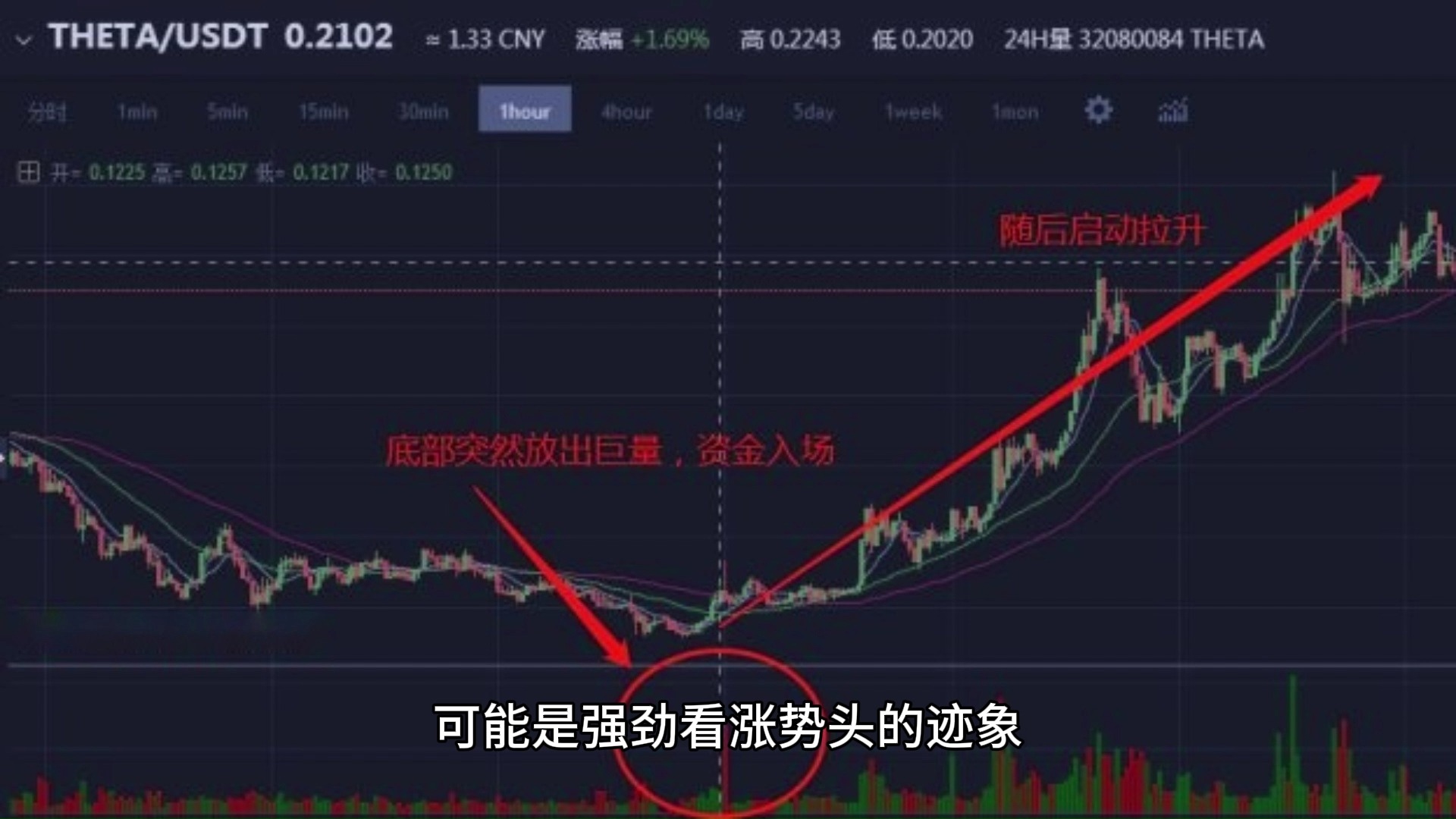 XRP 是否已准备好突破?哔哩哔哩bilibili