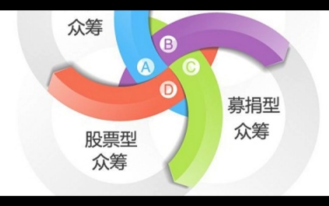 《泰山众筹火爆全网,小额投资也能成就泰山伟业》哔哩哔哩bilibili