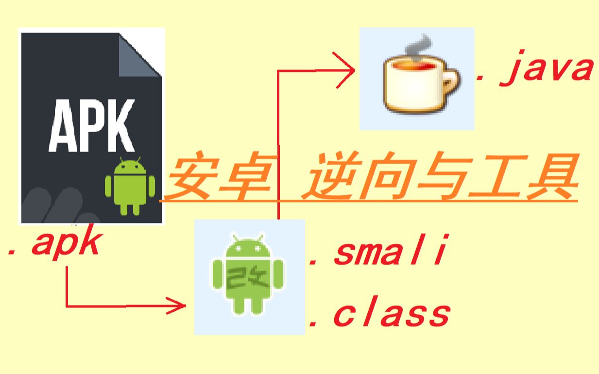 【ctfre】android逆向简单注册器 | apkide和jdgui的使用哔哩哔哩bilibili