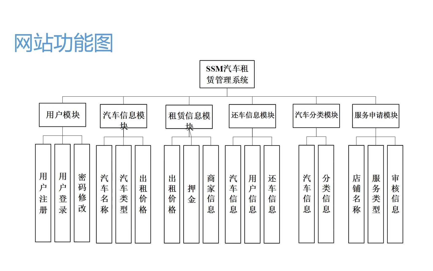 【免费指导】计算机毕业设计:SSM汽车租赁管理系统MVVM结构MVC框架mysql数据库html/css/JavaScript052158哔哩哔哩bilibili