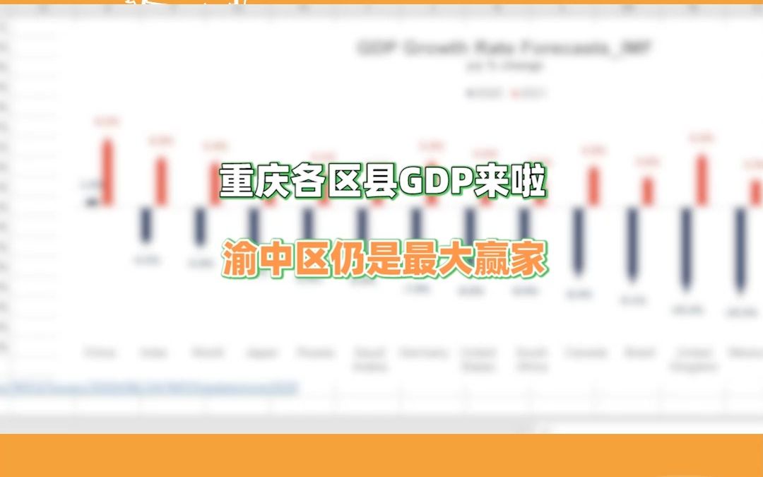 重庆各区县GDP来啦哔哩哔哩bilibili