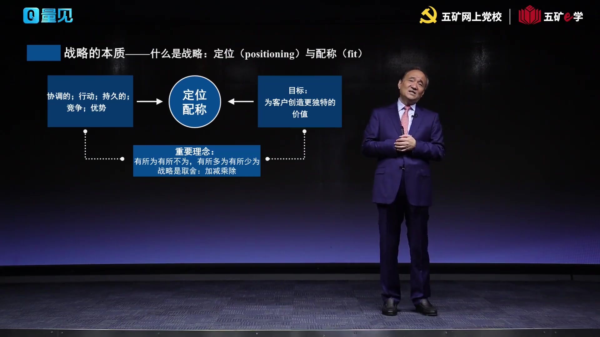 [图]02-新时期企业竞争定位与竞争战略