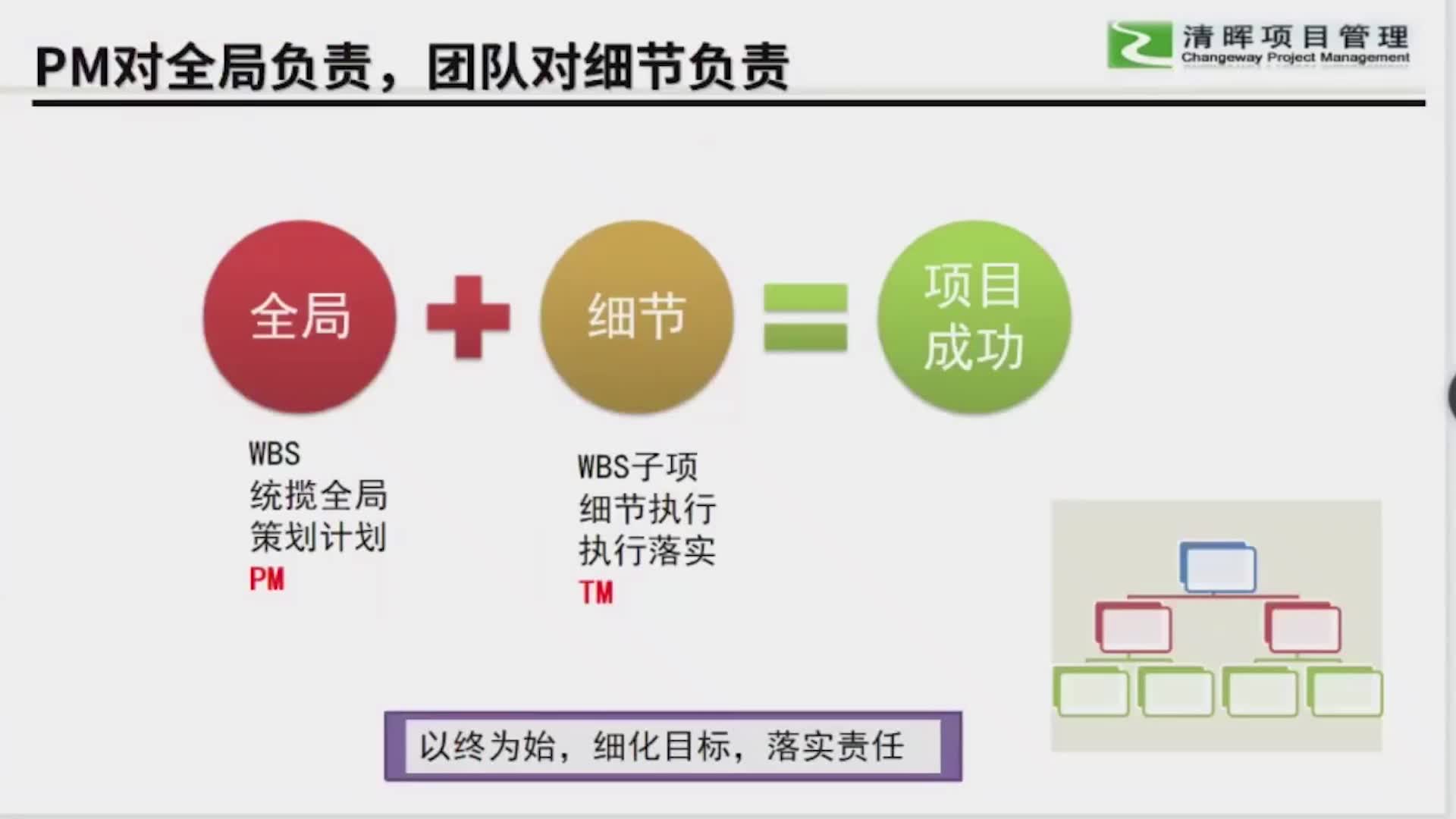 项目经理必学 一小时掌握WBS工作分解结构哔哩哔哩bilibili