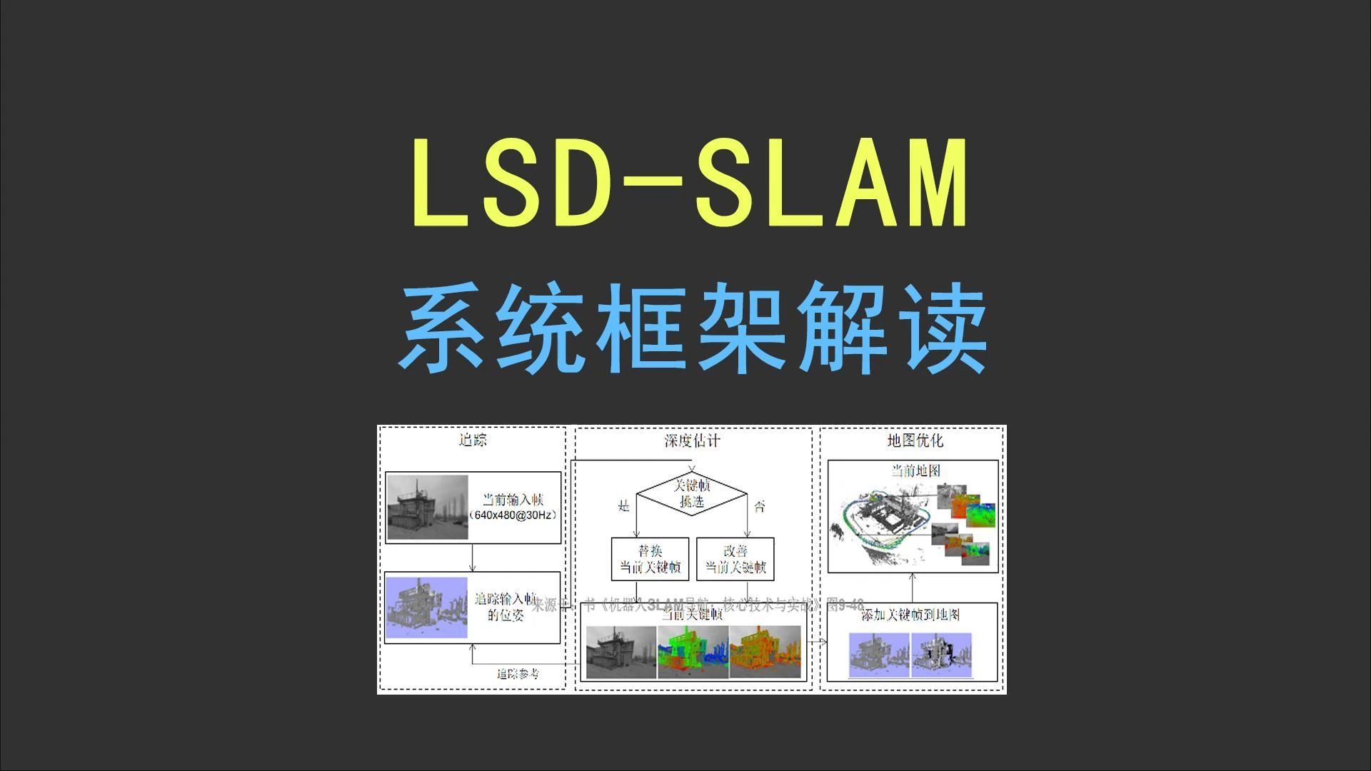 LSDSLAM系统框架解读哔哩哔哩bilibili