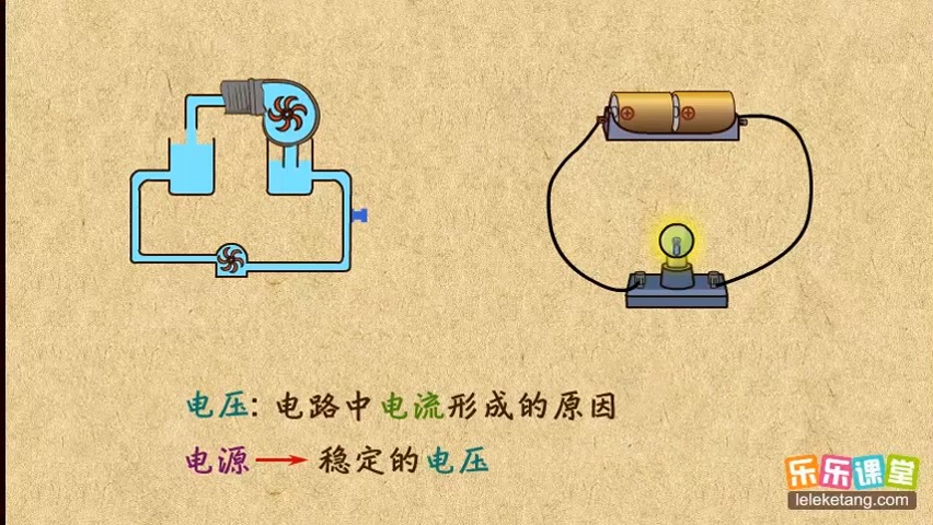 01电压的概念,单位及换算 电压和电阻 中学物理