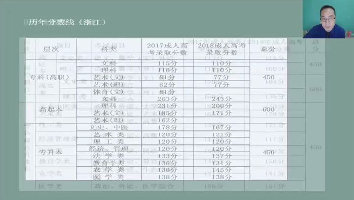 上学网视频精讲成人高考专升本政治课程哔哩哔哩bilibili