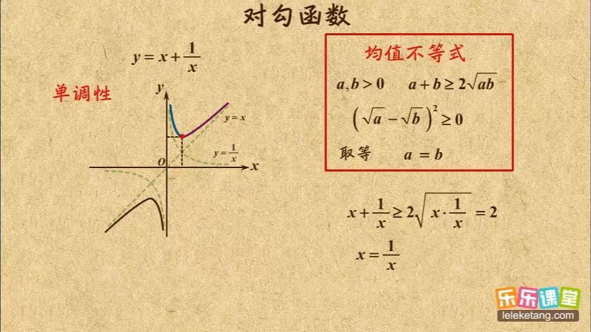 对勾函数的图像图片