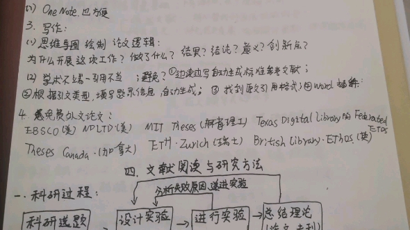 [图]记录2022年研究生科研素养提升