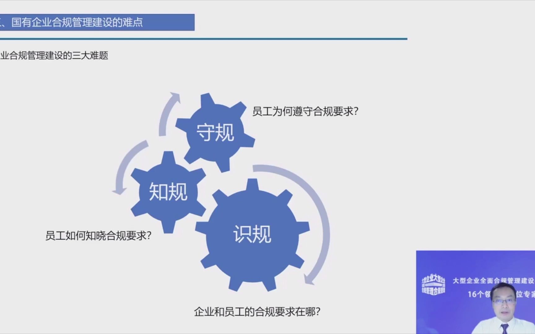 国有企业合规管理建设难点(上)哔哩哔哩bilibili