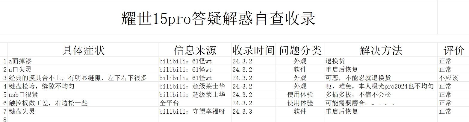 机械革命耀世15pro答疑解惑自查收录02原翻车案例收录哔哩哔哩bilibili