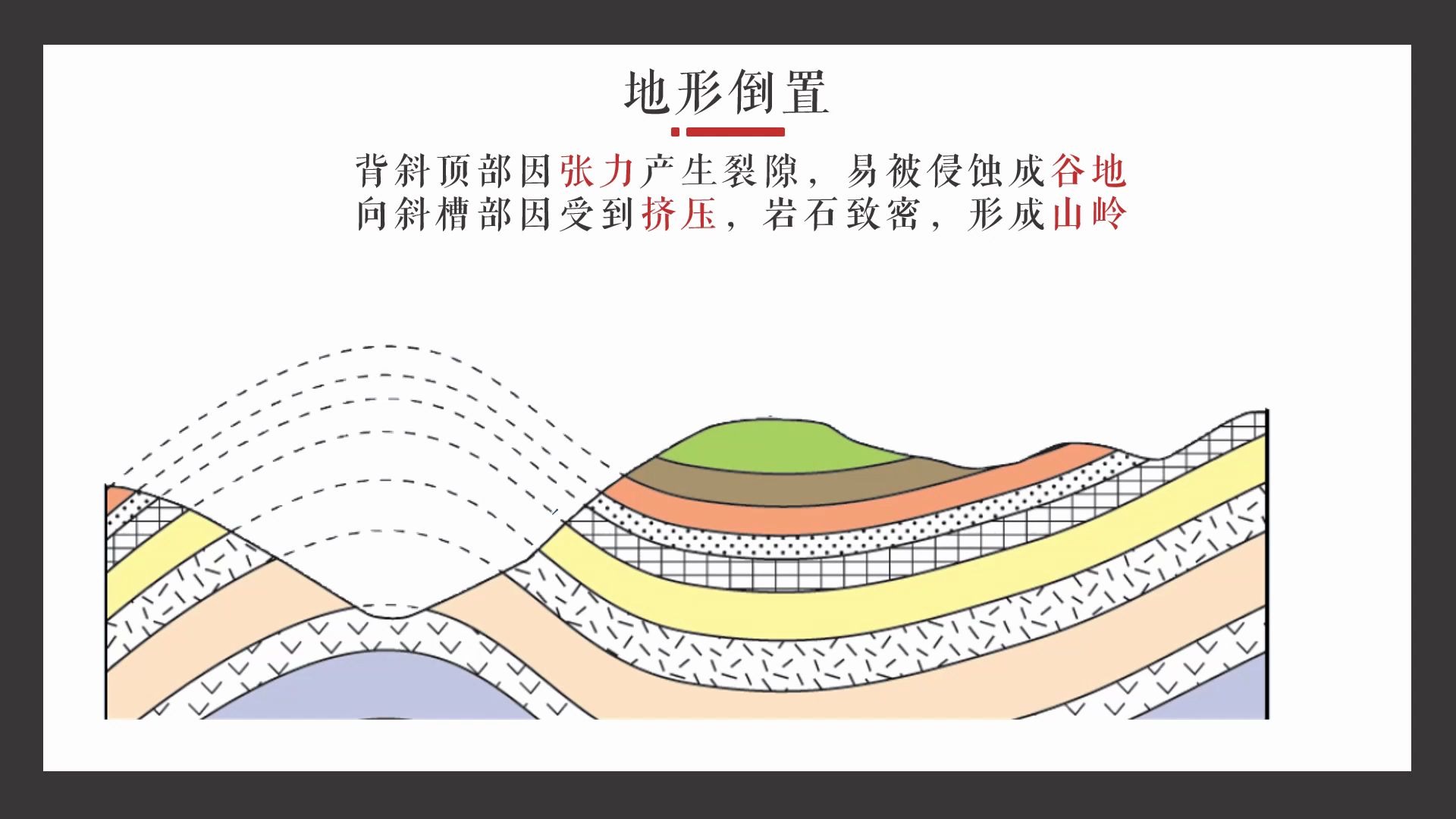 [图]构造地貌的形成