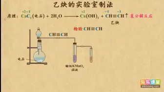 Download Video: 07乙炔的实验室制法    烃和卤代烃   高中化学