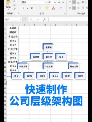 快速制作公司层级的架构图,上班会经常用到的记得收藏哦!哔哩哔哩bilibili