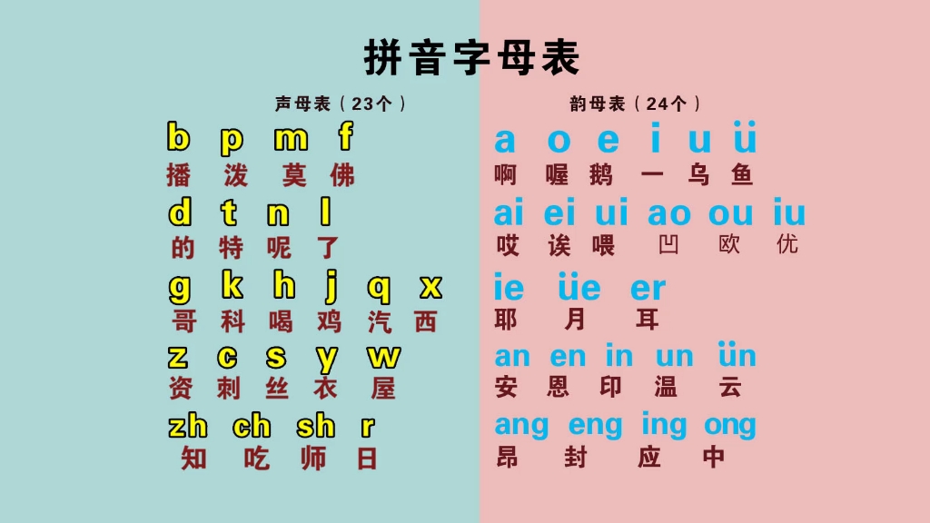 26个汉语拼音字母 正确图片