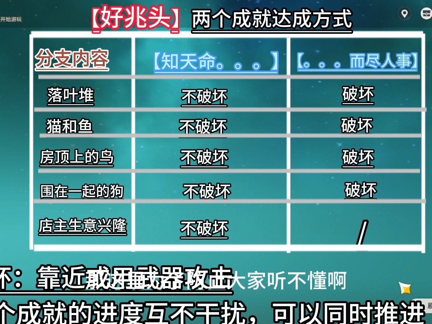 【原神】好兆头/隐藏成就《知天命…》《…而尽人事》/璃月每日委托成就哔哩哔哩bilibili