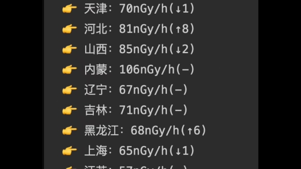 2023年全国地区辐射值报告哔哩哔哩bilibili