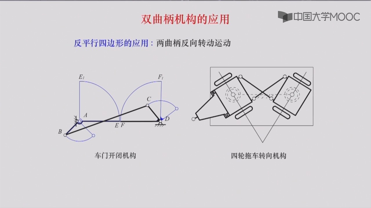 双曲柄机构设计图片